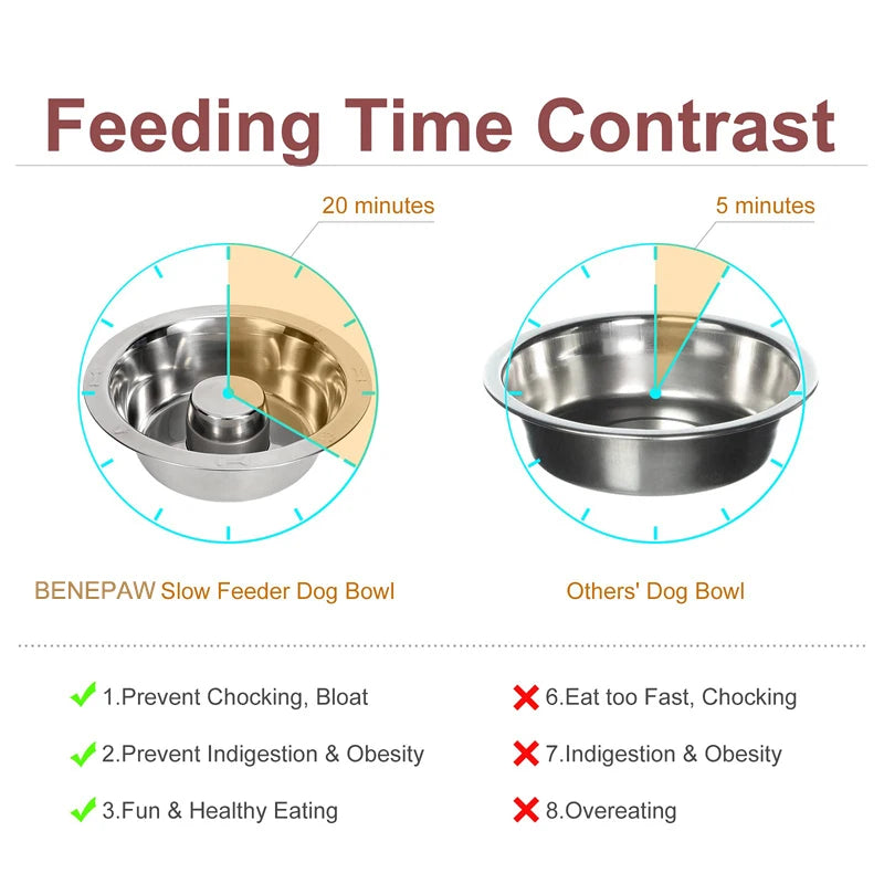 "Healthy Eating & Puzzle Fun: Slow Feeder Stainless Steel Dog Bowls for Dogs of All Sizes"